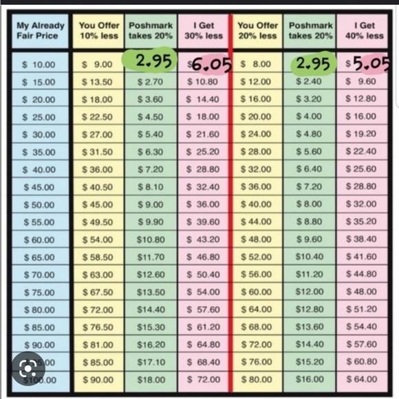 Please keep in mind Poshmarks percentage when making an offer - Picture 1 of 1